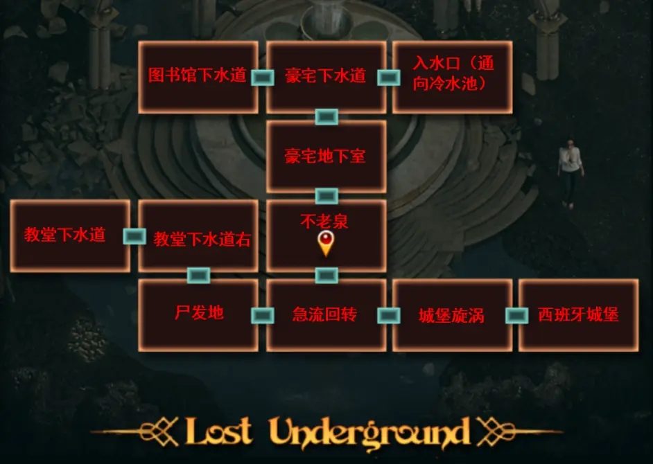 纳迪亚之宝 操作界面 专题图 5
