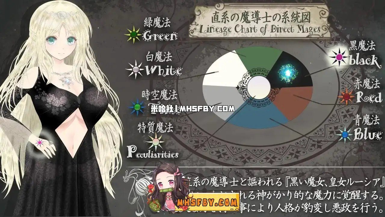 魔法师露娜 故事片段 专题图 8